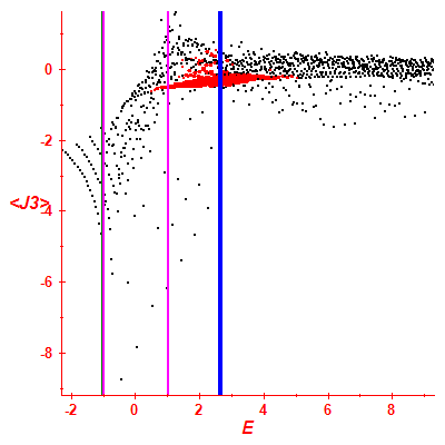 Peres lattice <J3>